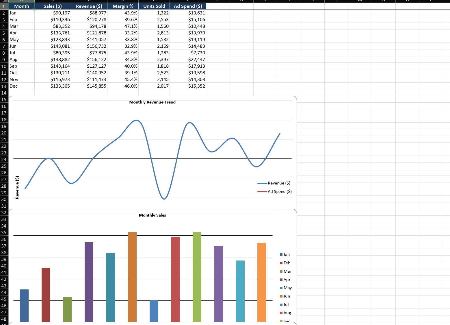 Before-and-after of chart decluttering: LEFT side shows a chart with gridlines, border, legend, and busy default colors. RIGHT side shows the same chart with gridlines removed, no border, single accent color for the line, and only max/min data points labeled.