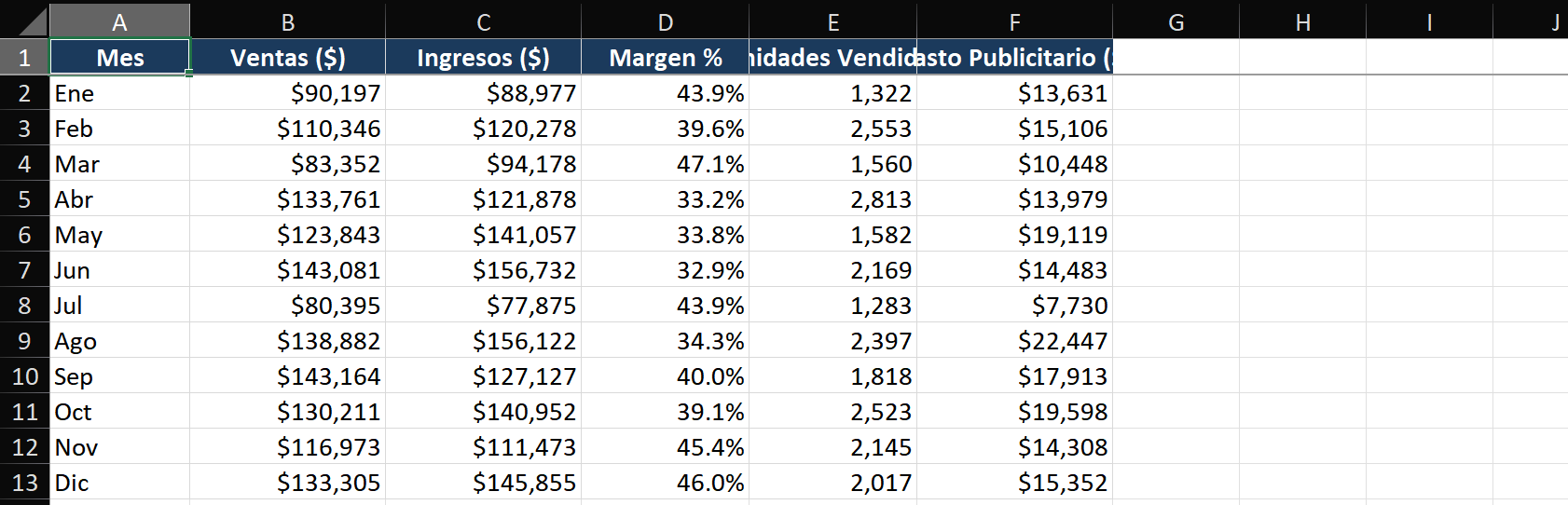 Antes y después de la limpieza de gráficos: el lado IZQUIERDO muestra un gráfico con líneas de cuadrícula, borde, leyenda y colores predeterminados recargados. El lado DERECHO muestra el mismo gráfico sin líneas de cuadrícula, sin borde, un solo color de acento para la línea y solo los puntos de datos máximo/mínimo etiquetados.