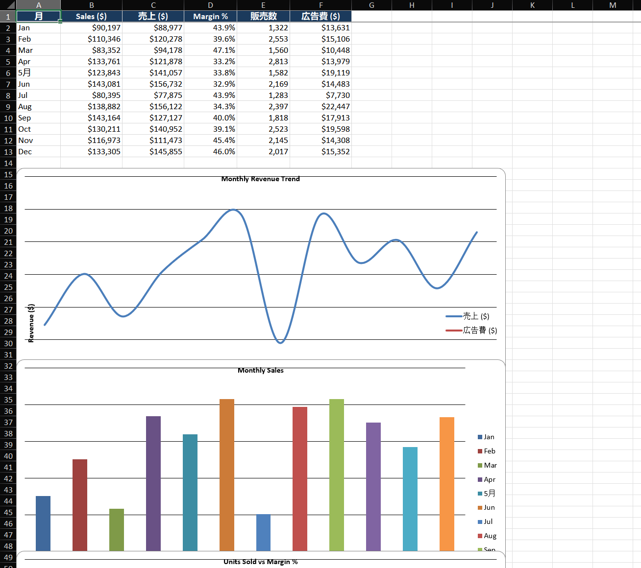 Before-and-after of chart decluttering: LEFT side shows a chart with gridlines, border, legend, and busy default colors. RIGHT side shows the same chart with gridlines removed, no border, single accent color for the line, and only max/min data points labeled.