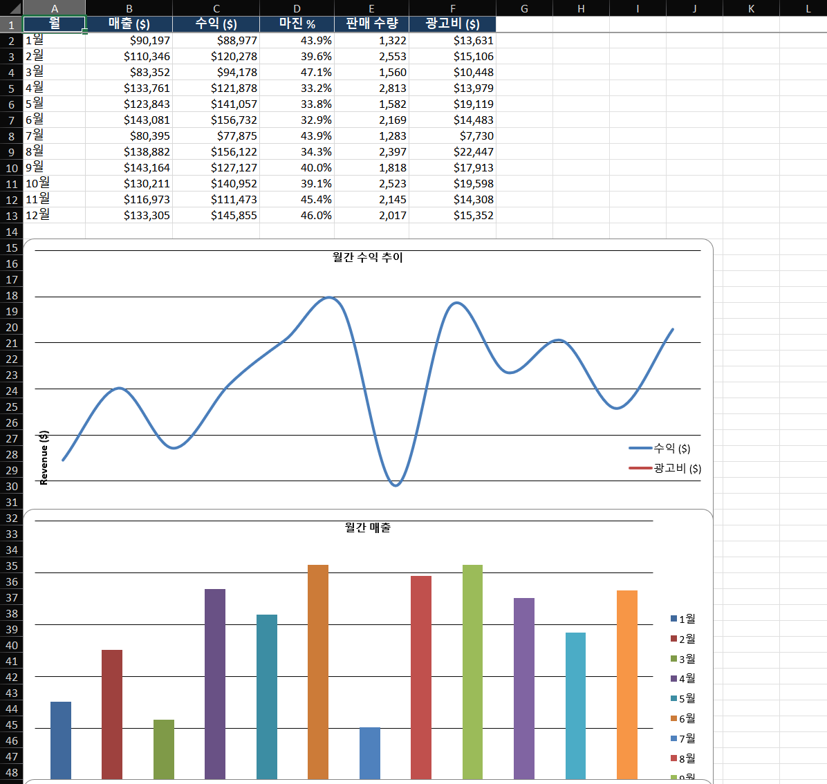 Before-and-after of chart decluttering: LEFT side shows a chart with gridlines, border, legend, and busy default colors. RIGHT side shows the same chart with gridlines removed, no border, single accent color for the line, and only max/min data points labeled.