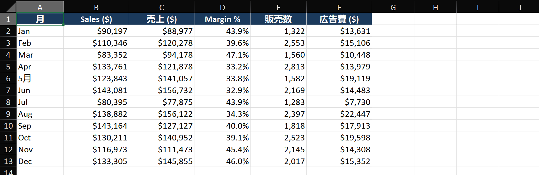 Four small charts side by side illustrating chart type selection: Column chart (comparing regional sales), Line chart (monthly revenue trend), Pie chart (market share of 4 segments), Scatter plot (ad spend vs revenue correlation). Each chart has a caption explaining when to use that type.