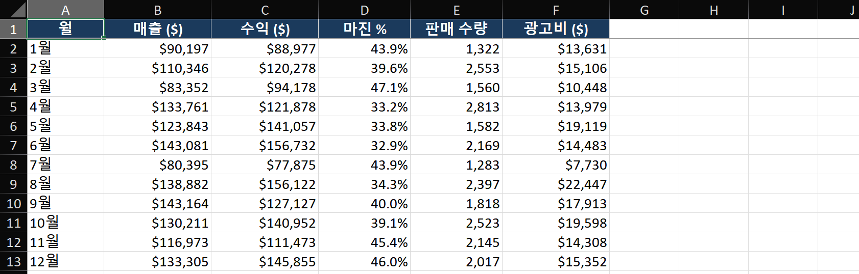 Four small charts side by side illustrating chart type selection: Column chart (comparing regional sales), Line chart (monthly revenue trend), Pie chart (market share of 4 segments), Scatter plot (ad spend vs revenue correlation). Each chart has a caption explaining when to use that type.