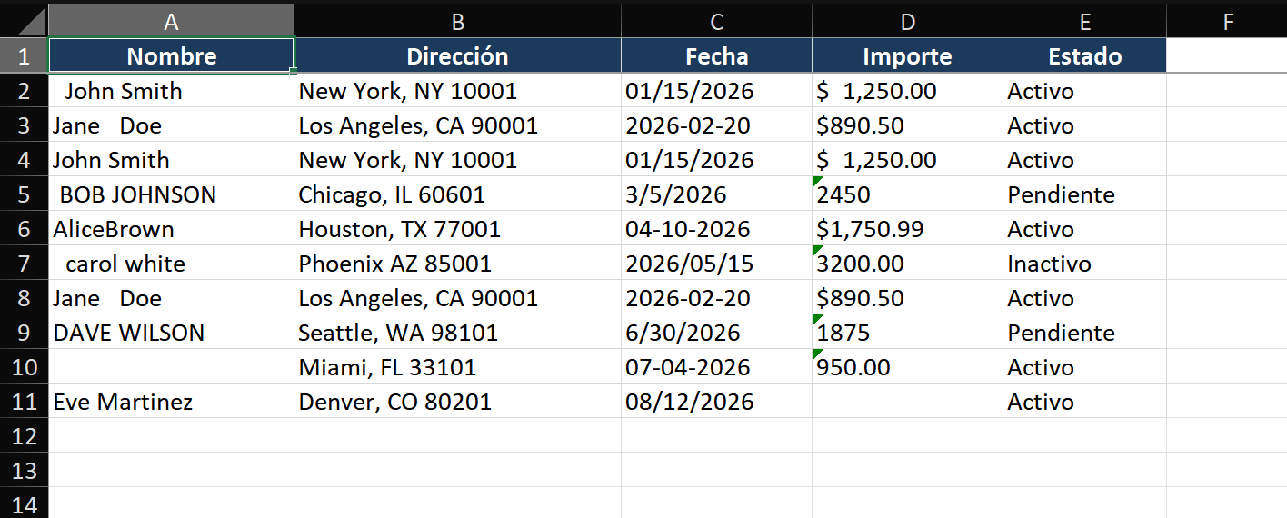 Comparación en pantalla dividida: el lado IZQUIERDO muestra datos desordenados con formatos de fecha inconsistentes (MM/DD/AAAA vs DD-MM-AAAA), espacios extra en nombres, ciudad/estado/código postal en una columna, filas duplicadas resaltadas en amarillo. El lado DERECHO muestra los mismos datos después de la limpieza: fechas uniformes, texto recortado, columnas de dirección divididas, duplicados eliminados.