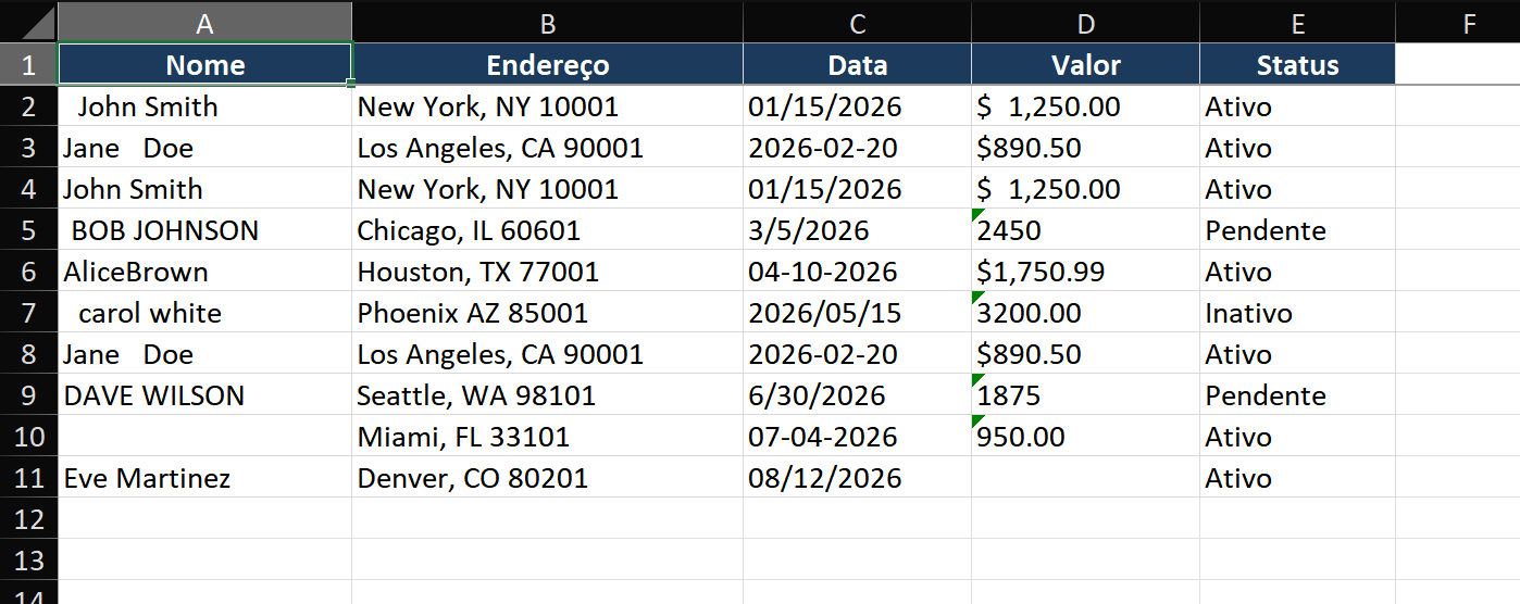 Comparação em tela dividida: o lado ESQUERDO mostra dados desorganizados com formatos de data inconsistentes (MM/DD/AAAA vs DD-MM-AAAA), espaços extras nos nomes, cidade/estado/CEP em uma coluna, linhas duplicadas destacadas em amarelo. O lado DIREITO mostra os mesmos dados após limpeza: datas uniformes, texto aparado, colunas de endereço divididas, duplicatas removidas.
