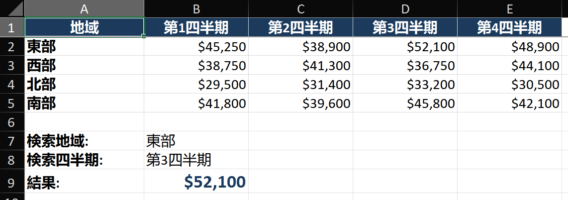 Excel worksheet demonstrating INDEX-MATCH-MATCH two-way lookup. A table of sales by region (rows) and quarter (columns). User enters 'East' in cell H1 and 'Q3' in H2. Formula =INDEX(B2:E5, MATCH(H1, A2:A5, 0), MATCH(H2, B1:E1, 0)) returns the intersection value. The formula bar shows the active formula with color-coded ranges matching the spreadsheet.