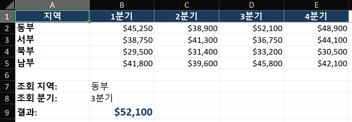 Excel worksheet demonstrating INDEX-MATCH-MATCH two-way lookup. A table of sales by region (rows) and quarter (columns). User enters 'East' in cell H1 and 'Q3' in H2. Formula =INDEX(B2:E5, MATCH(H1, A2:A5, 0), MATCH(H2, B1:E1, 0)) returns the intersection value. The formula bar shows the active formula with color-coded ranges matching the spreadsheet.