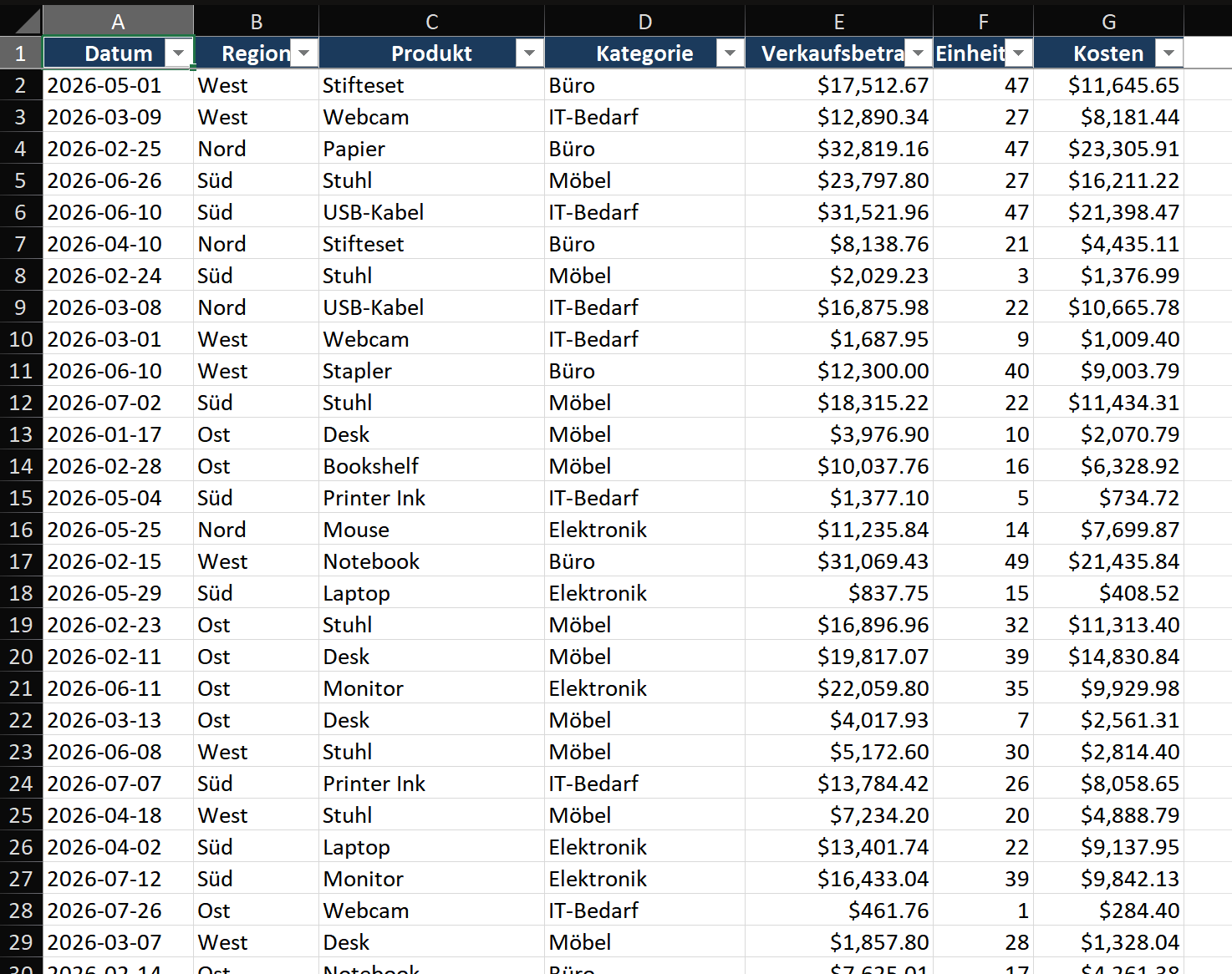 Excel PivotTable-Felder Bereich mit vier Zonen: Filter (oben), Spalten, Zeilen und Werte (unten). Kontrollkästchen oben listen verfügbare Felder: Region, Produkt, Umsatz, Datum, Kategorie, Einheiten. Ein Pfeil zeigt das Feld Region, das in die Zeilen-Zone gezogen wird.