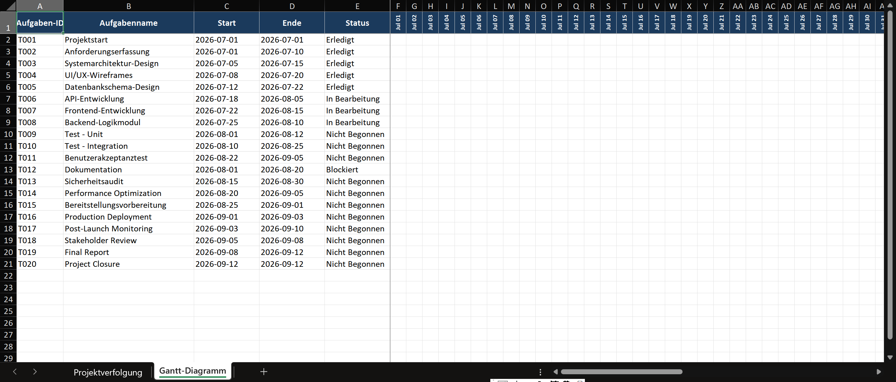 Excel-Projekt-Gantt-Diagramm: Linker Bereich zeigt eine Aufgabentabelle mit Spalten ID, Aufgabe, Verantwortlicher, Start, Ende, Status, %Fertig. Rechter Bereich zeigt ein Kalenderraster (Spalten = Wochen/Tage) mit farbigen Balken für Aufgabendauern. Regeln zur bedingten Formatierung färben Balken: grün (abgeschlossen), blau (in Bearbeitung), rot (überfällig). Ein Zusammenfassungsbereich oben zeigt Gesamtaufgaben, Fertigstellungsgrad und Anzahl überfälliger Aufgaben.