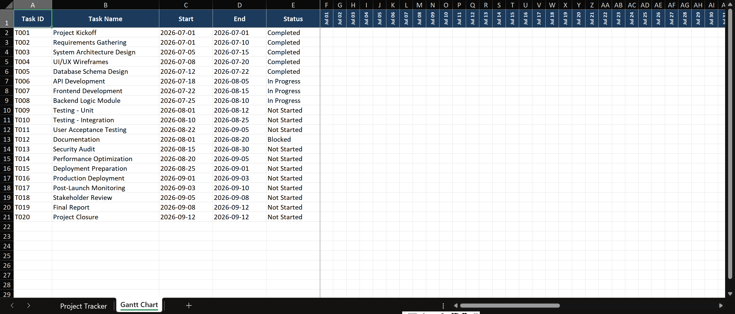 Excel project Gantt chart: Left section shows a task table with columns ID, Task, Owner, Start, End, Status, %Complete. Right section shows a calendar grid (columns = weeks/days) with colored bars representing task durations. Conditional formatting rules color bars: green (completed), blue (in-progress), red (overdue). A summary area at the top shows total tasks, completion %, and overdue count.