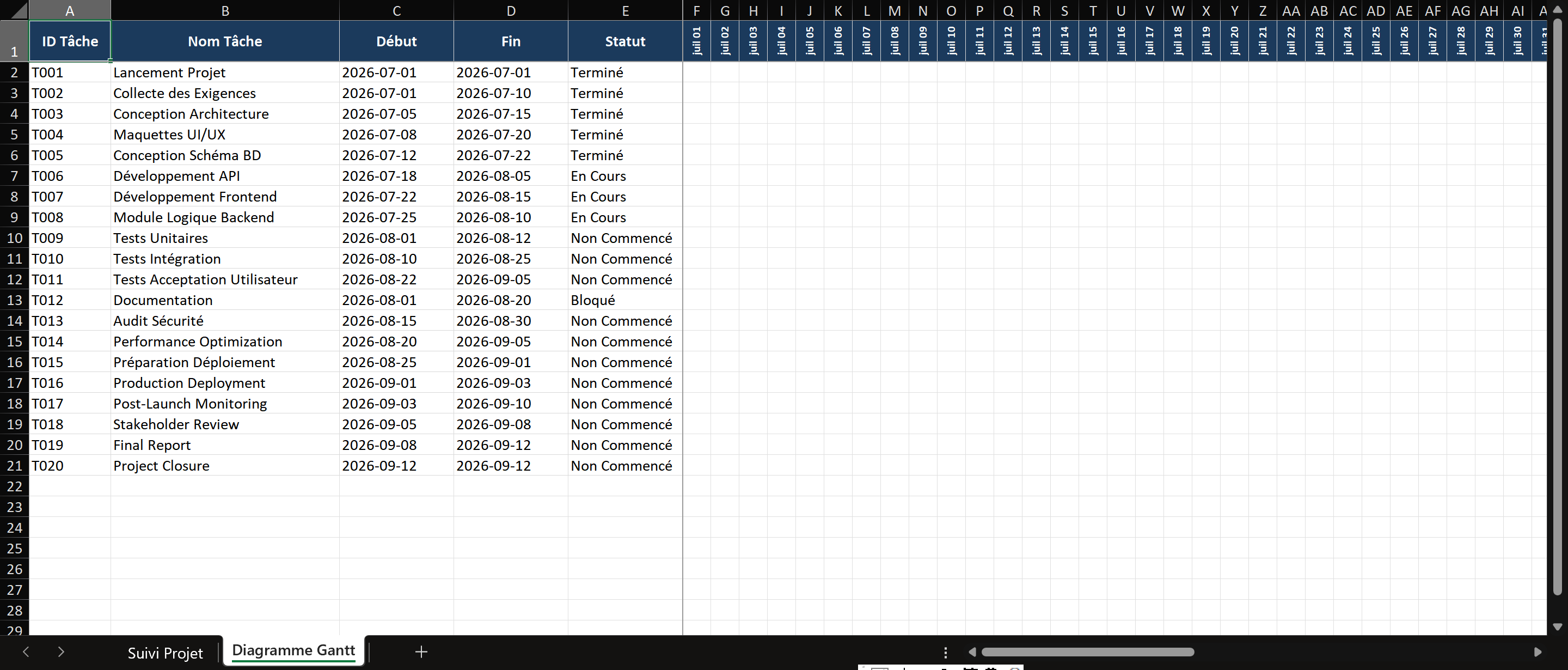Diagramme de Gantt de projet Excel : La section gauche montre un tableau de tâches avec les colonnes ID, Tâche, Responsable, Début, Fin, Statut, %Achèvement. La section droite montre une grille calendaire (colonnes = semaines/jours) avec des barres colorées représentant les durées des tâches. Les règles de mise en forme conditionnelle colorent les barres : vert (terminé), bleu (en cours), rouge (en retard). Une zone de résumé en haut montre le total des tâches, le % d'achèvement et le nombre de tâches en retard.