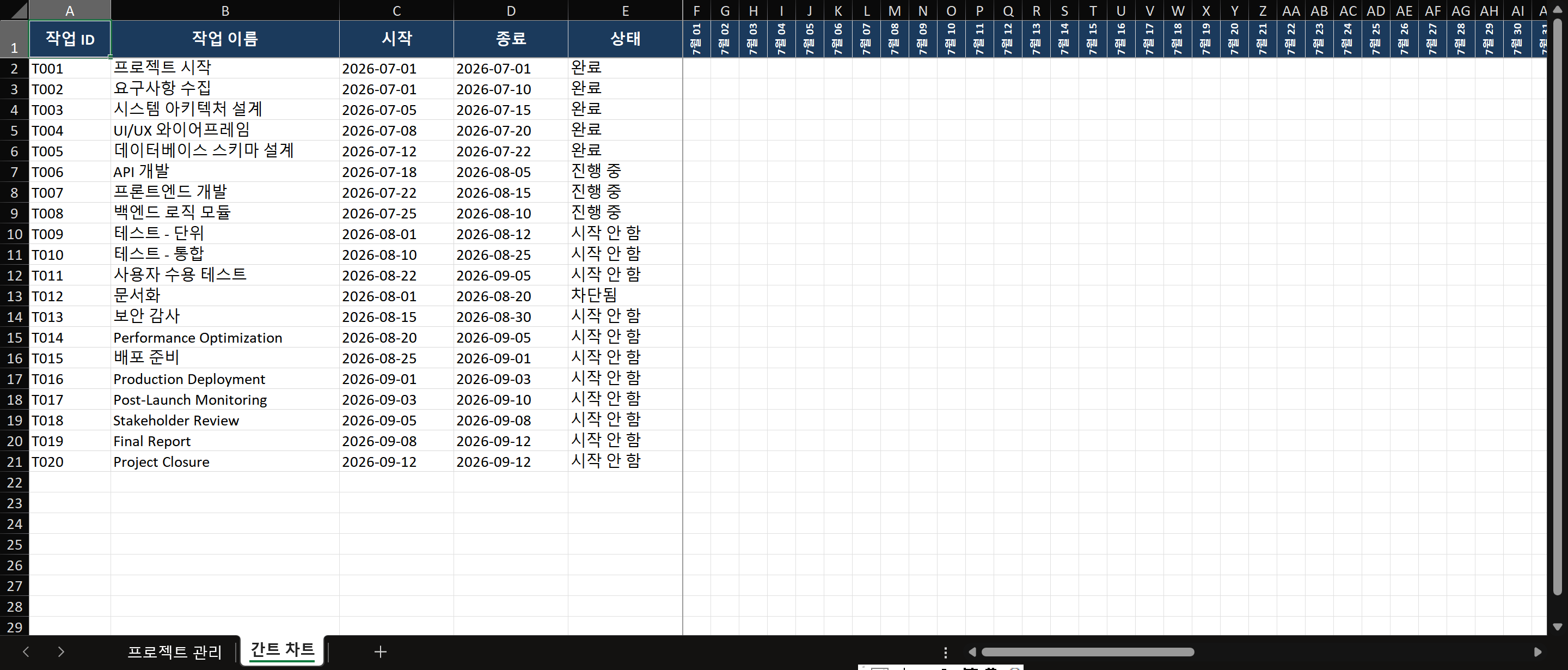 Excel project Gantt chart: Left section shows a task table with columns ID, Task, Owner, Start, End, Status, %Complete. Right section shows a calendar grid (columns = weeks/days) with colored bars representing task durations. Conditional formatting rules color bars: green (completed), blue (in-progress), red (overdue). A summary area at the top shows total tasks, completion %, and overdue count.