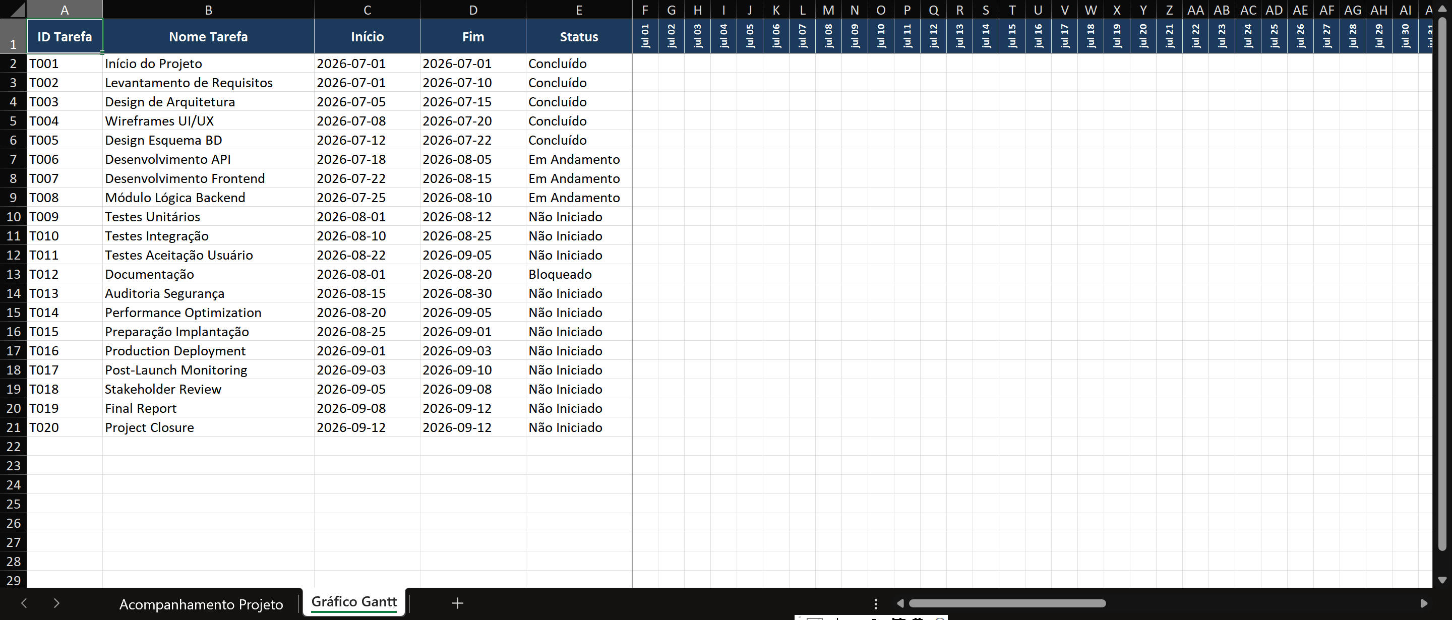 Gráfico de Gantt de projeto no Excel: A seção esquerda mostra uma tabela de tarefas com colunas ID, Tarefa, Responsável, Início, Fim, Status, %Concluído. A seção direita mostra uma grade de calendário (colunas = semanas/dias) com barras coloridas representando durações de tarefas. As regras de formatação condicional colorem as barras: verde (concluído), azul (em andamento), vermelho (atrasado). Uma área de resumo no topo mostra total de tarefas, % de conclusão e contagem de atrasos.