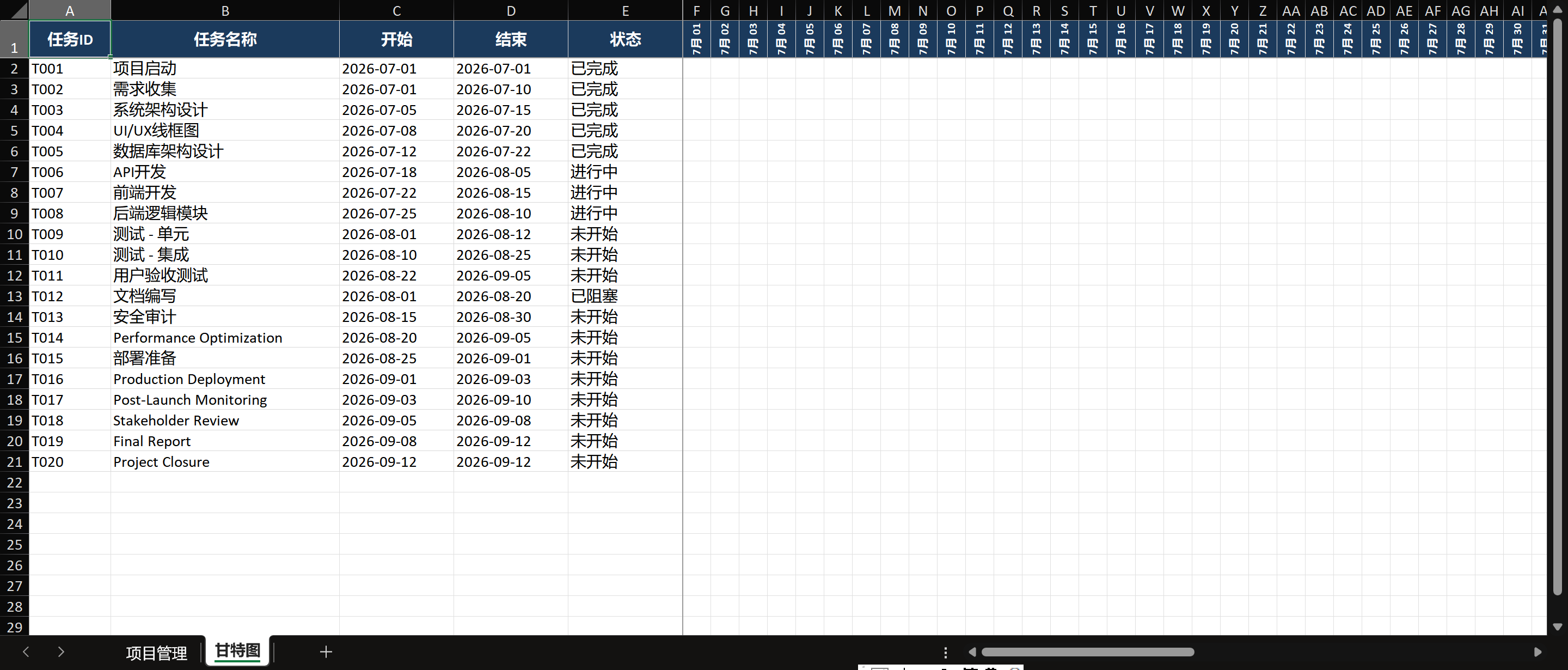 Excel 项目甘特图：左侧区域显示任务表格，列包括 ID、任务、负责人、开始、结束、状态、完成%。右侧区域显示日历网格（列 = 周/天），用彩色条形表示任务时长。条件格式规则为条形着色：绿色（已完成）、蓝色（进行中）、红色（逾期）。顶部有摘要区域显示总任务数、完成比例和逾期数量。