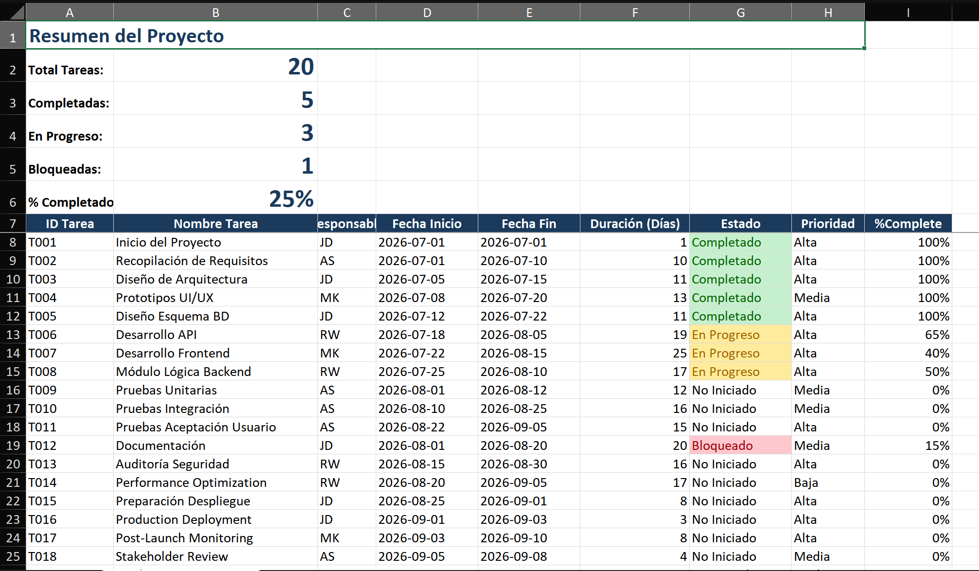 Administrador de reglas de formato condicional mostrando tres reglas en orden: (1) Fórmula: =Y(M$1>=$D2; M$1<=$E2; $G2='Completado') con relleno verde, (2) Fórmula con relleno rojo para Vencido, (3) Fórmula con relleno azul para En Progreso. Detrás del diálogo, el diagrama de Gantt muestra barras de colores correspondientes a los estados de las tareas.