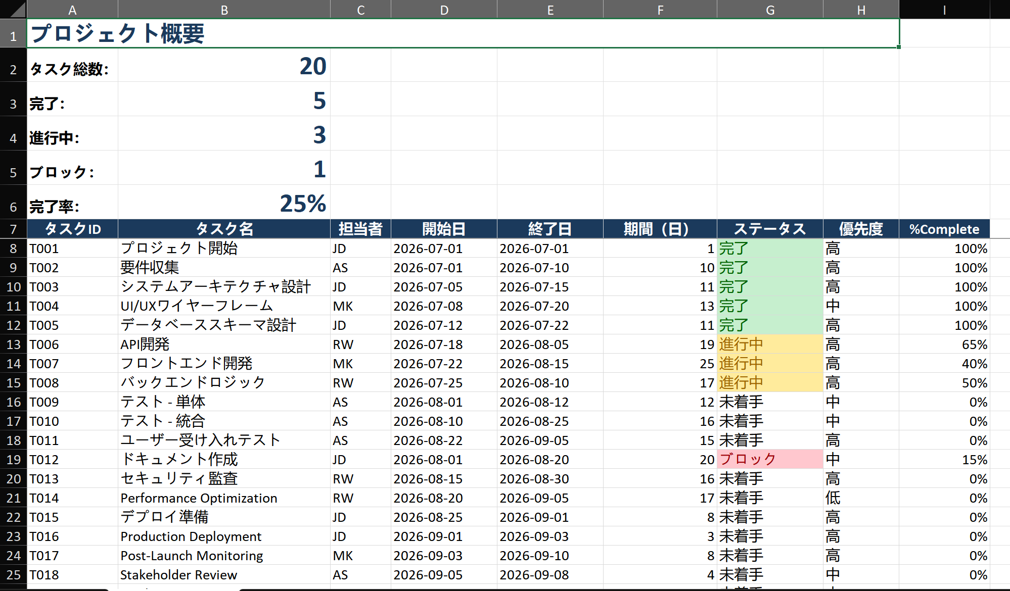 Conditional Formatting Rules Manager showing three rules in order: (1) Formula: =AND(M$1>=$D2, M$1<=$E2, $G2='Completed') with green fill, (2) Formula with red fill for Overdue, (3) Formula with blue fill for In Progress. Behind the dialog, the Gantt chart shows colored bars corresponding to task statuses.