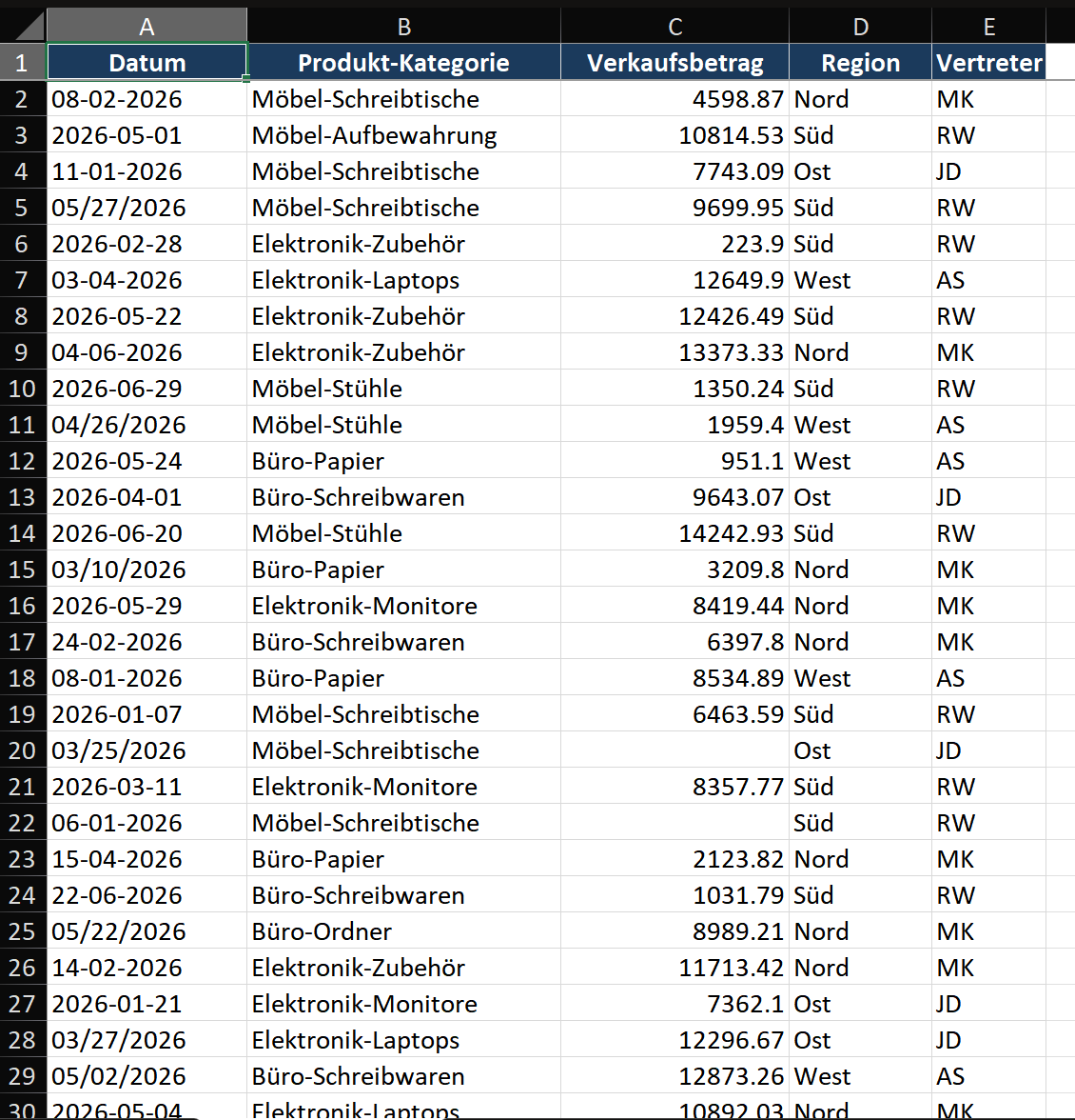 Power Query-Editor-Oberfläche: Linkes Panel zeigt Abfrageliste (Umsatzbericht, Produktstamm, Wechselkurse). Mitte zeigt Datenvorschau-Raster mit Spaltenüberschriften. Rechtes Panel 'Angewendete Schritte' zeigt: Quelle > Erste Zeile als Überschrift > Typ geändert > Leere Zeilen entfernt > Spalte geteilt > Zeilen gefiltert. Das Vorschau-Raster aktualisiert sich und zeigt Daten des aktuell ausgewählten Schritts.