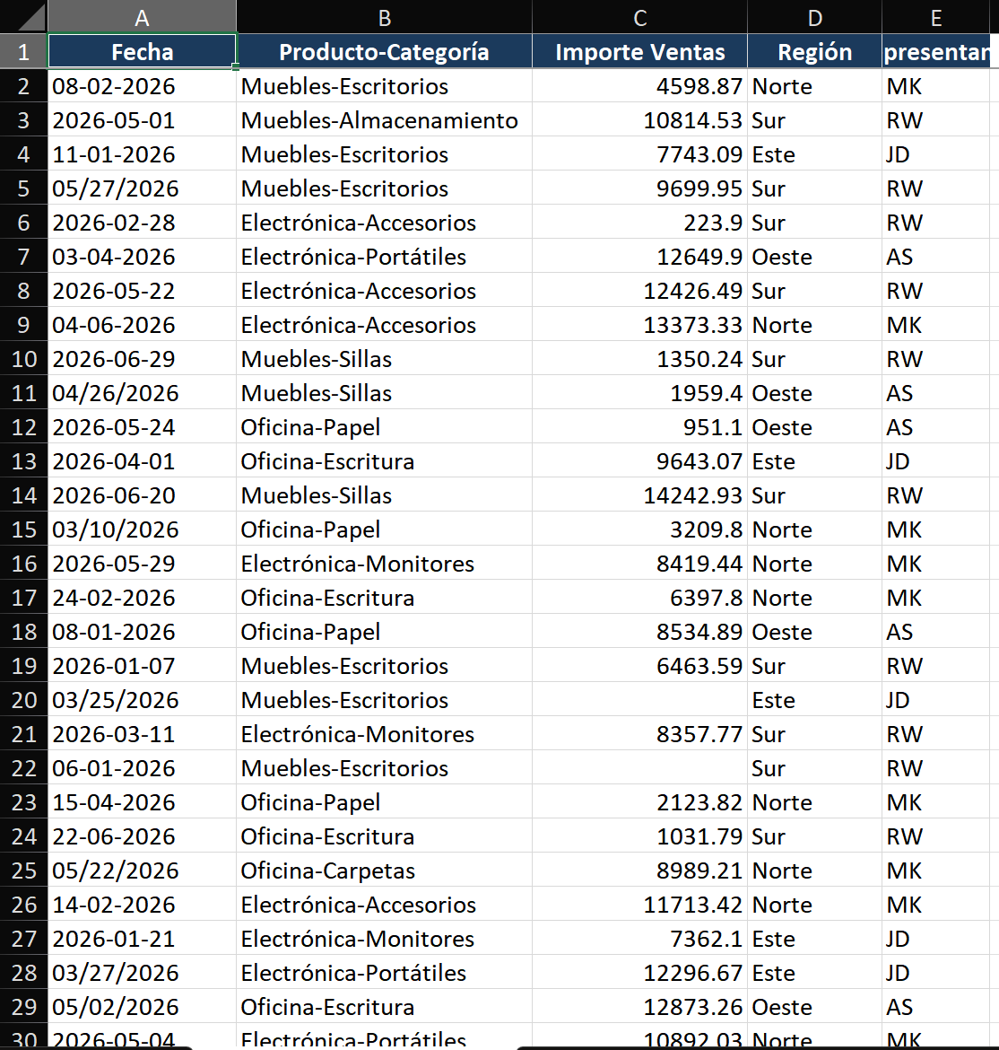 Interfaz del Editor de Power Query: El panel izquierdo muestra la lista de Consultas (InformeVentas, MaestroProductos, TasasCambio). El centro muestra la cuadrícula de vista previa de datos con encabezados de columna. El panel derecho 'Pasos aplicados' muestra: Origen > Encabezados promovidos > Tipo cambiado > Filas en blanco quitadas > Columna dividida > Filas filtradas. La cuadrícula de vista previa se actualiza para mostrar los datos en el paso seleccionado actualmente.