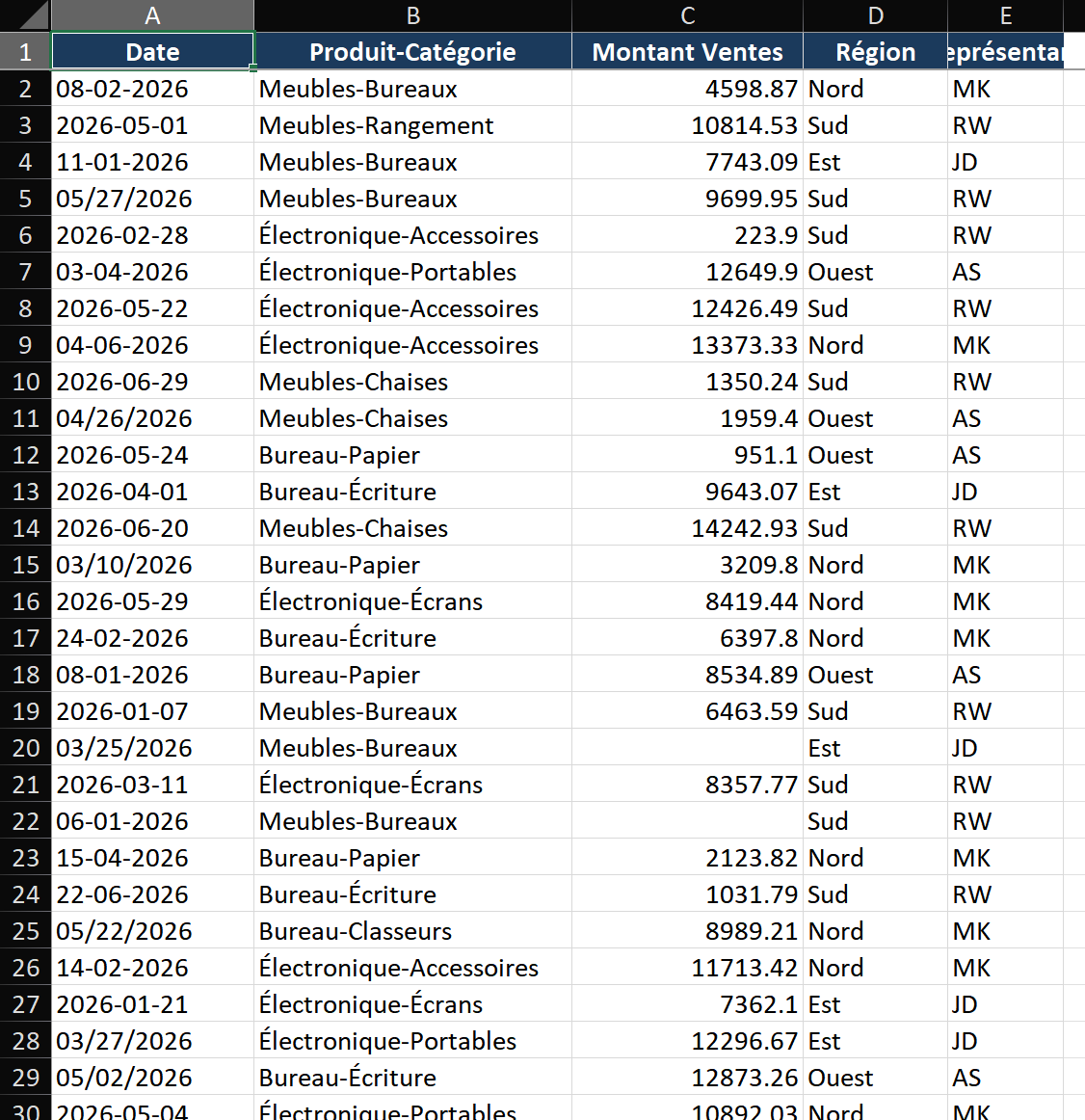 Interface de l'éditeur Power Query : Le panneau de gauche affiche la liste des Requêtes (SalesReport, ProductMaster, ExchangeRates). Le centre affiche la grille d'aperçu des données avec les en-têtes de colonnes. Le panneau de droite « Étapes appliquées » montre : Source > En-têtes promus > Type modifié > Lignes vides supprimées > Colonne fractionnée > Lignes filtrées. La grille d'aperçu s'actualise pour afficher les données à l'étape actuellement sélectionnée.