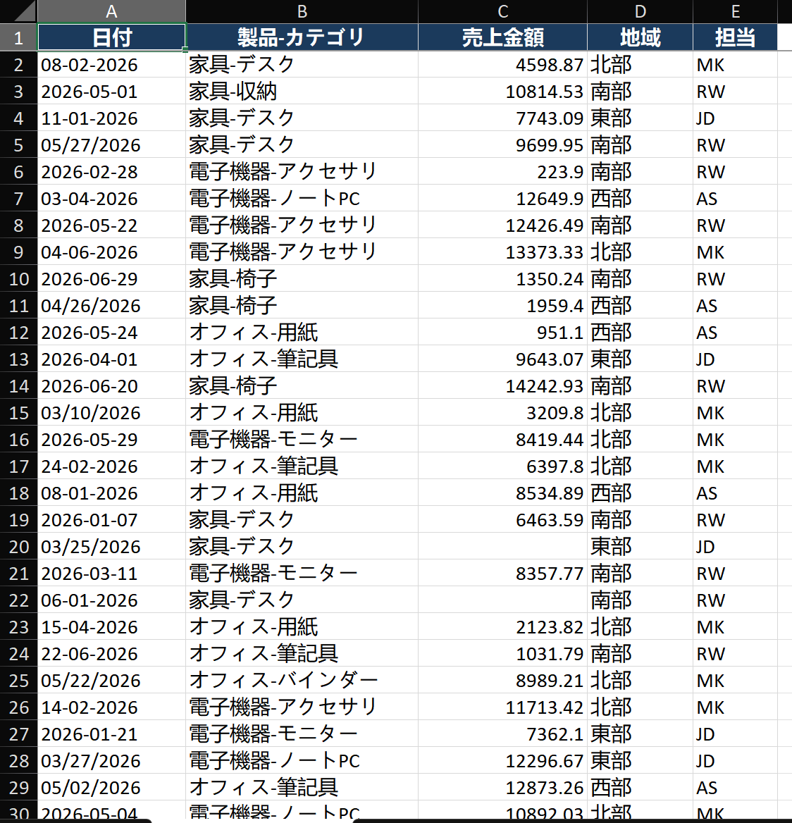 Power Query Editor interface: Left panel shows Queries list (SalesReport, ProductMaster, ExchangeRates). Center shows data preview grid with column headers. Right panel 'Applied Steps' shows: Source > Promoted Headers > Changed Type > Removed Blank Rows > Split Column > Filtered Rows. The Preview grid refreshes to show data at the currently selected step.