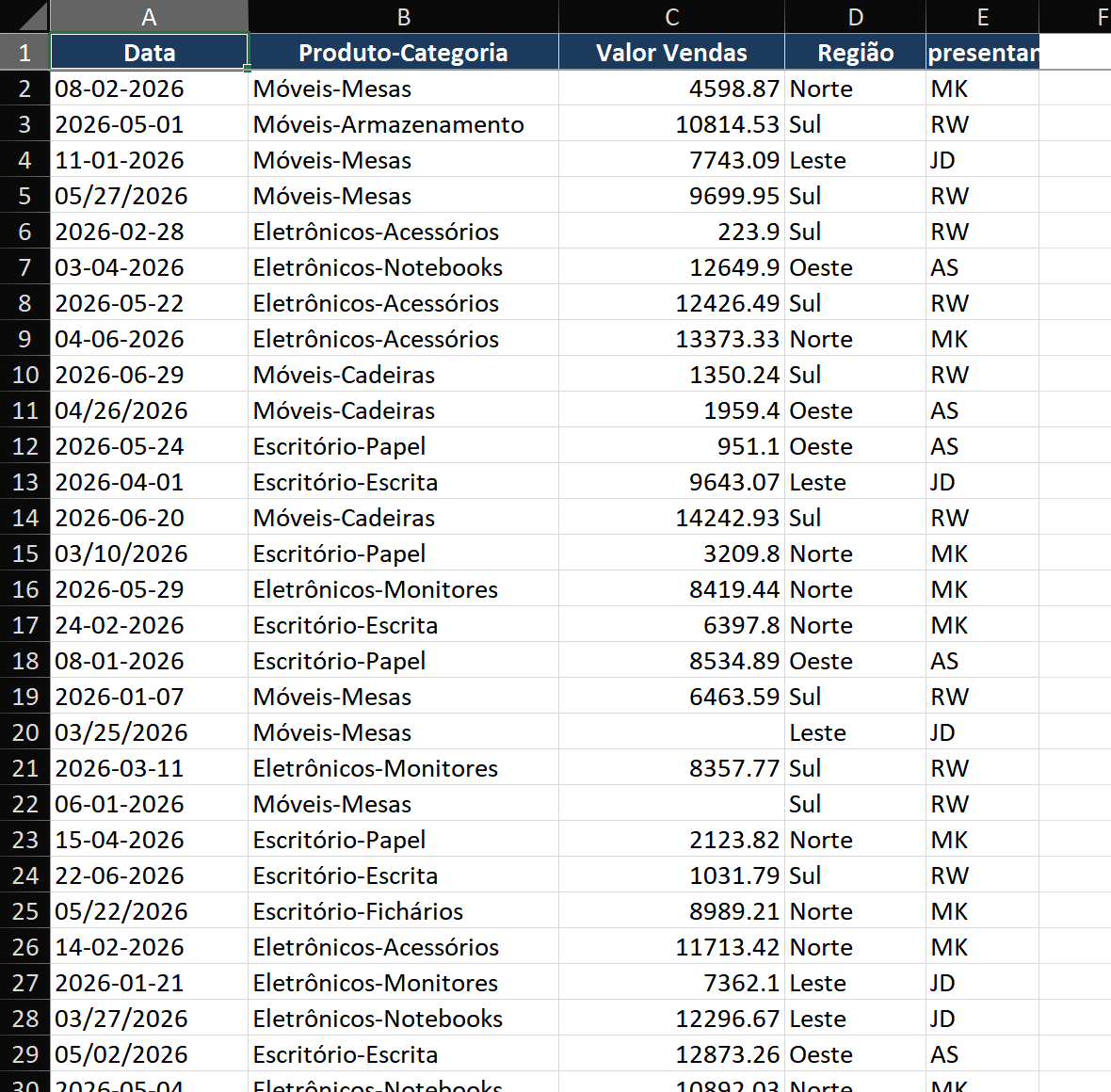 Interface do Editor do Power Query: O painel esquerdo mostra a lista de Consultas (SalesReport, ProductMaster, ExchangeRates). O centro mostra a grade de visualização de dados com cabeçalhos de coluna. O painel direito 'Etapas Aplicadas' mostra: Fonte > Cabeçalhos Promovidos > Tipo Alterado > Linhas em Branco Removidas > Coluna Dividida > Linhas Filtradas. A grade de visualização é atualizada para mostrar os dados na etapa atualmente selecionada.
