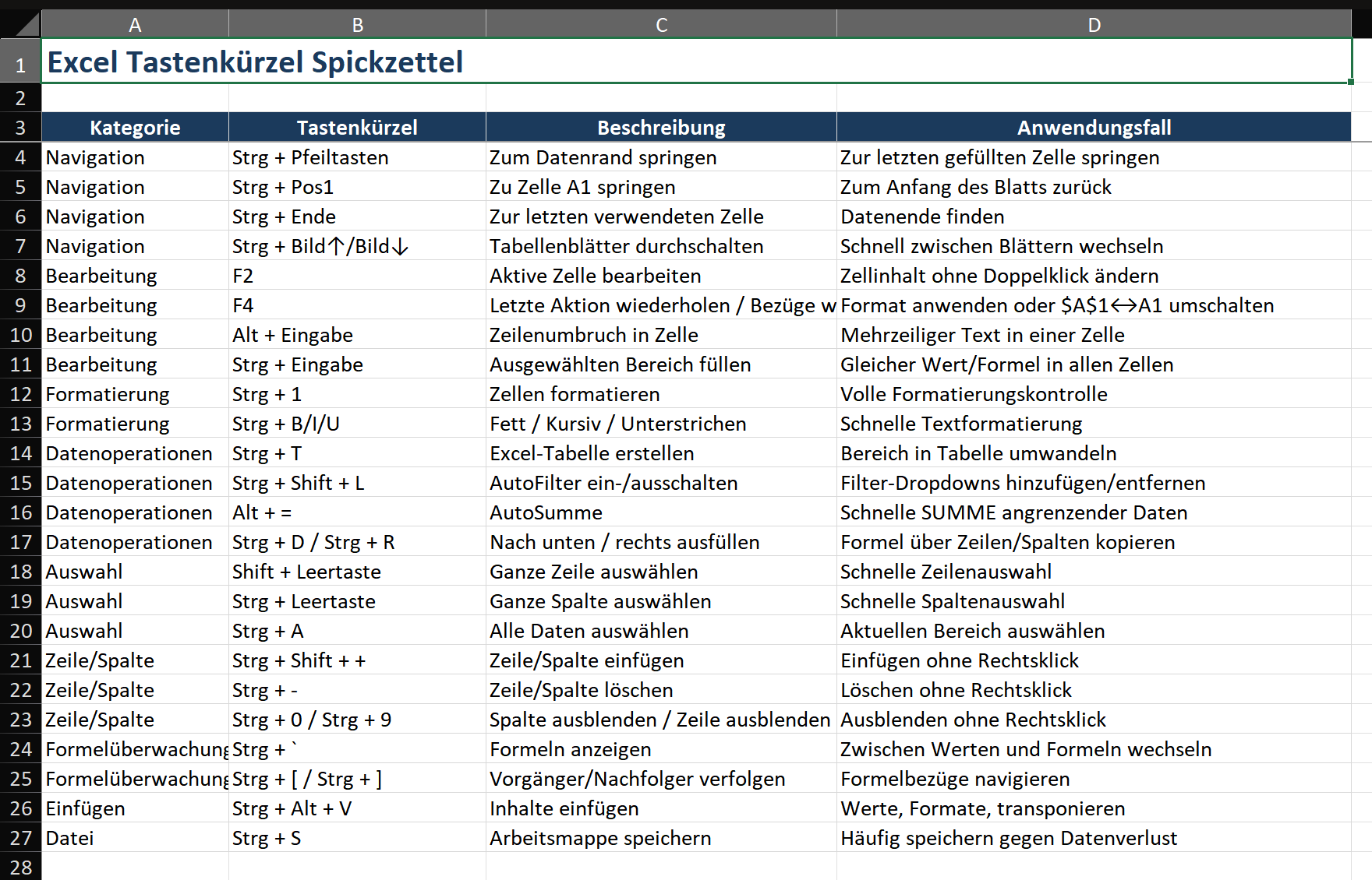 Excel-Tastenkombinationen-Referenzblatt in einem sauberen Rasterlayout. Drei Abschnitte: Grundlagen (Strg+S, C, V, Z, Pfeiltasten, Pos1/Ende), Mittelstufe (Strg+T, Umschalt+L, Alt+=, Strg+1, F2, F4, BildAuf/BildAb), Fortgeschritten (Strg+Umschalt+Plus/Minus, Strg+D/R, Alt+Enter, Strg+[/]). Jede Tastenkombination hat eine einzeilige Beschreibung und ein visuelles Tastatursymbol.