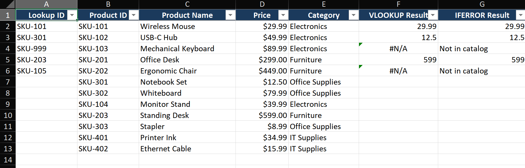 VLOOKUP syntax diagram showing each argument mapped to a sample spreadsheet: lookup_value pointing to cell A2 containing 'SKU-301', table_array highlighting range B2:D100, col_index_num circled as 3 pointing to the Price column, and range_lookup showing FALSE for exact match