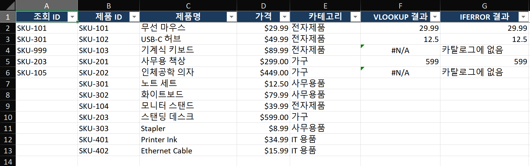VLOOKUP 구문 다이어그램: 각 인수를 샘플 스프레드시트에 매핑 — lookup_value는 'SKU-301'이 포함된 A2 셀을 가리키고, table_array는 B2:D100 범위를 강조, col_index_num은 3으로 원 표시되어 Price 열을 가리키며, range_lookup은 정확 일치를 위해 FALSE 표시