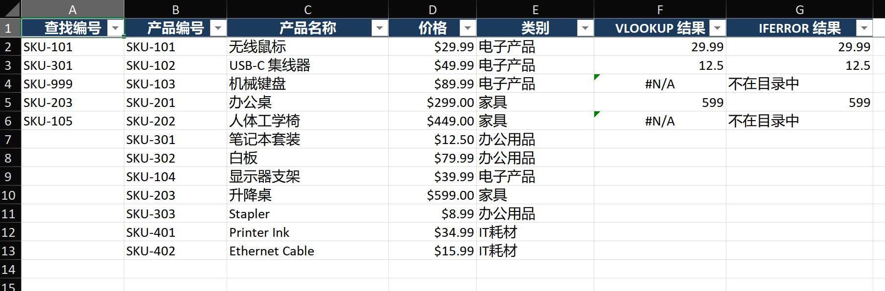 VLOOKUP 语法图解：lookup_value 指向包含 'SKU-301' 的单元格 A2，table_array 高亮 B2:D100 区域，col_index_num 标注为 3 指向价格列，range_lookup 显示 FALSE 表示精确匹配