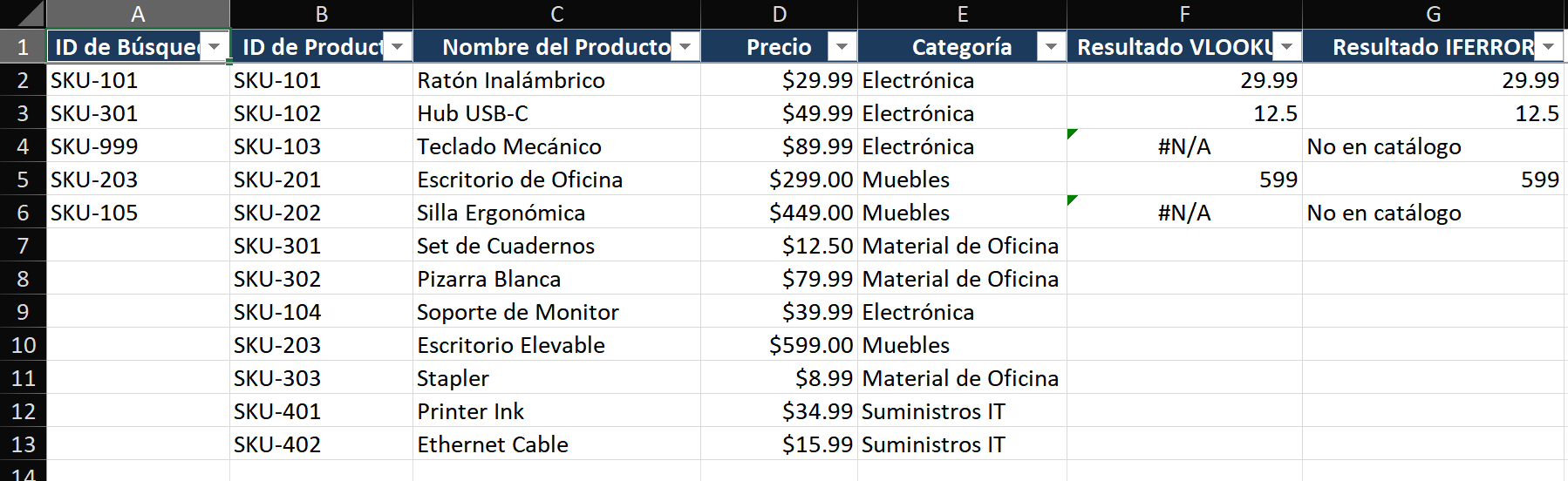 Hoja de cálculo de Excel mostrando un catálogo de productos en las columnas B-E: Columna B 'ID Producto' (B2:B12), Columna C 'Nombre del Producto', Columna D 'Precio', Columna E 'Categoría'. La columna A muestra una lista de búsqueda más pequeña de 5 ID de productos (A2:A6). La columna F está vacía con el encabezado 'Resultado de Búsqueda'. El rango del catálogo B2:E12 está formateado como una Tabla de Excel con filas con bandas azules.