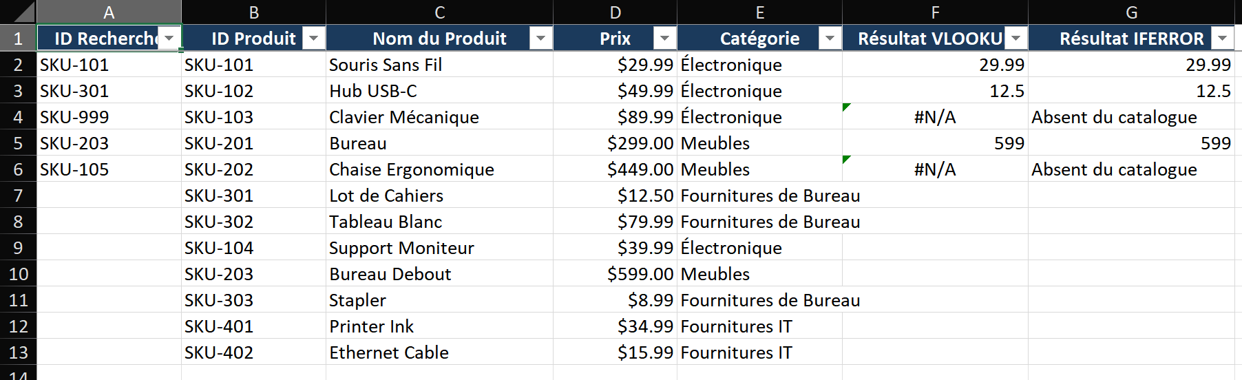 Feuille Excel montrant un catalogue de produits dans les colonnes B-E : Colonne B 'ID Produit' (B2:B12), Colonne C 'Nom du produit', Colonne D 'Prix', Colonne E 'Catégorie'. La colonne A montre une liste de recherche plus petite de 5 ID produits (A2:A6). La colonne F est vide avec l'en-tête 'Résultat'. La plage du catalogue B2:E12 est formatée en tableau Excel avec des lignes à bandes bleues.