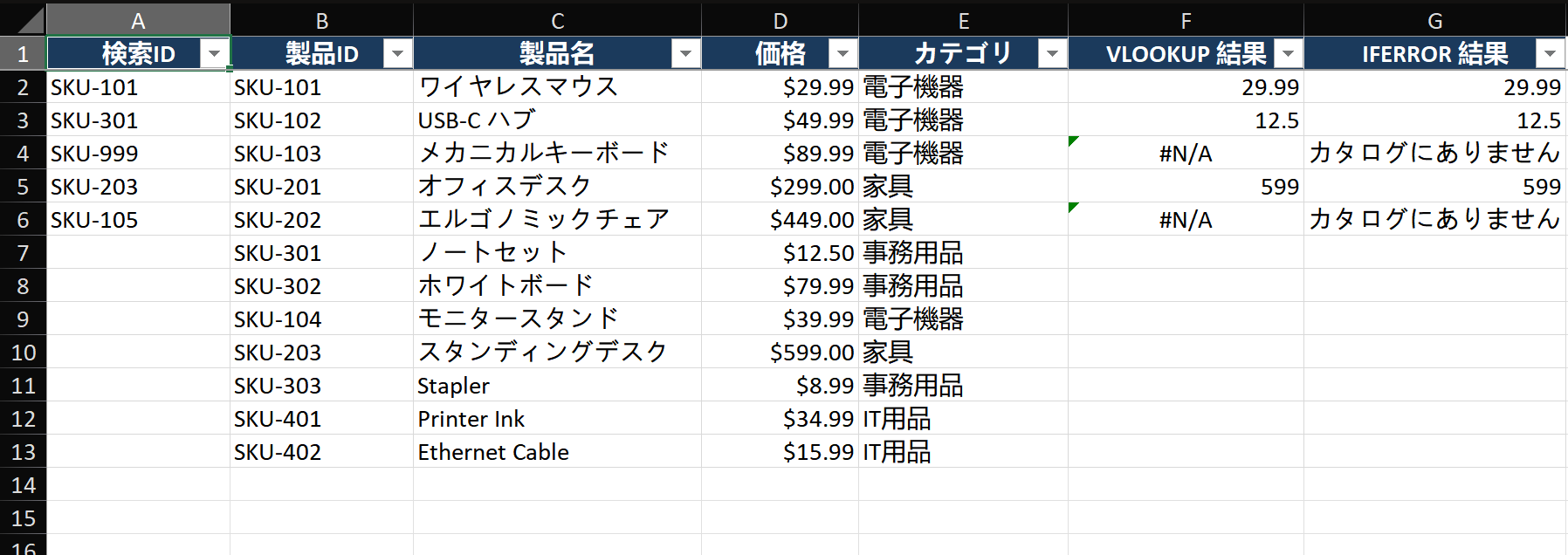 Excel spreadsheet showing a product catalog in columns B-E: Column B 'Product ID' (B2:B12), Column C 'Product Name', Column D 'Price', Column E 'Category'. Column A shows a smaller lookup list of 5 product IDs (A2:A6). Column F is empty with header 'Lookup Result'. The catalog range B2:E12 is formatted as an Excel Table with blue banded rows.